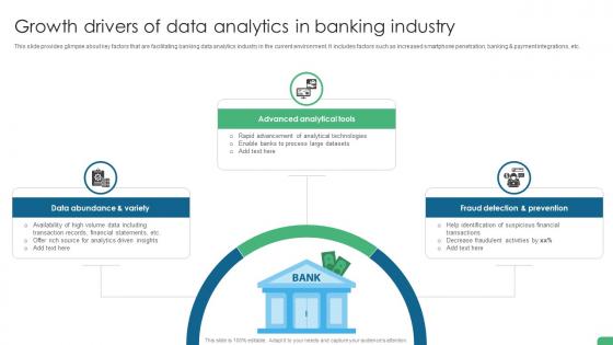 Growth Drivers Of Data Analytics In Banking Industry Digital Transformation In Banking DT SS
