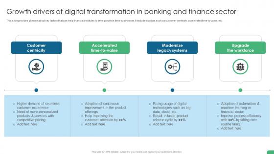 Growth Drivers Of Digital Transformation In Banking Digital Transformation In Banking DT SS