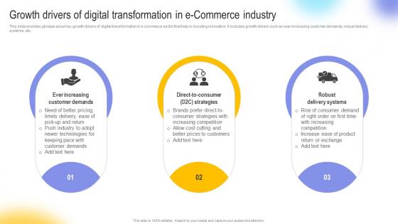 Growth Drivers Of Digital Transformation In E Commerce Digital Transformation In E Commerce DT SS