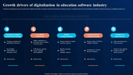 Growth Drivers Of Digitalization In Digital Transformation In Education DT SS