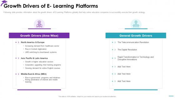 Growth Drivers Of E Learning Platforms Electronic Learning Investor Pitch Deck