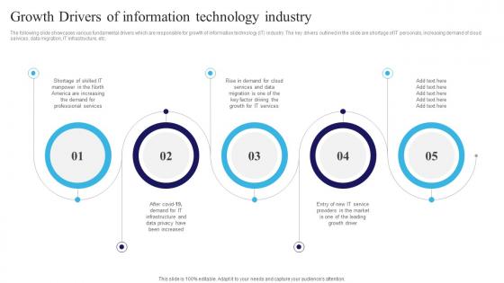 Growth Drivers Of Information Technology Industry Navigating The Information Technology Landscape MKT SS V