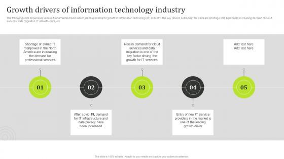 Growth Drivers Of Information Technology Industry State Of The Information Technology Industry MKT SS V
