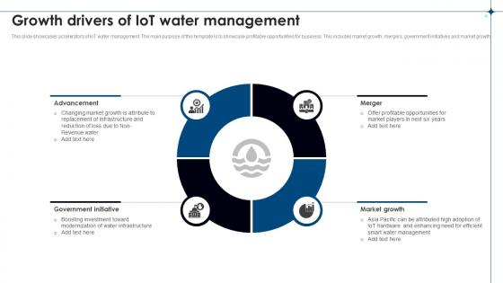 Growth Drivers Of IoT Water Management