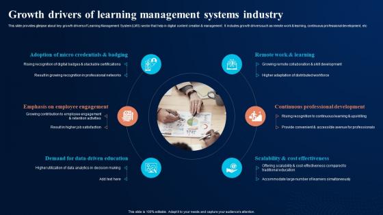 Growth Drivers Of Learning Management Digital Transformation In Education DT SS