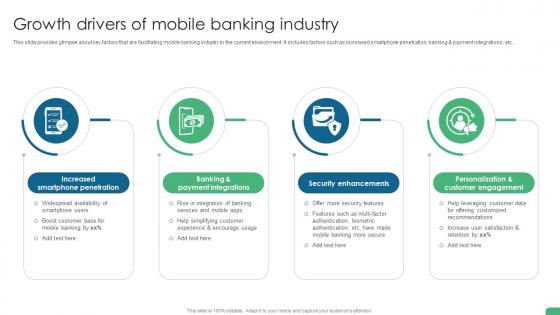 Growth Drivers Of Mobile Banking Industry Digital Transformation In Banking DT SS