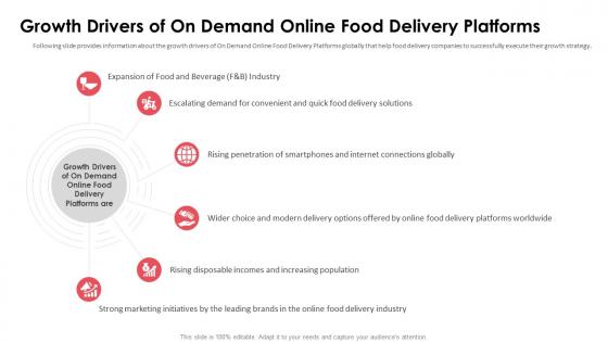 Growth drivers of on demand online food delivery platforms ppt guidelines