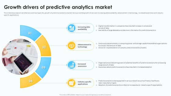 Growth Drivers Of Predictive Analytics Market Predictive Analytics For Data Driven AI SS
