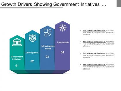 Growth drivers showing government initiatives development infrastructure investment