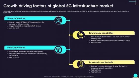 Growth Driving Factors Of Global 5G Infrastructure Market
