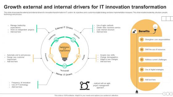 Growth External And Internal Drivers For It Innovation Transformation
