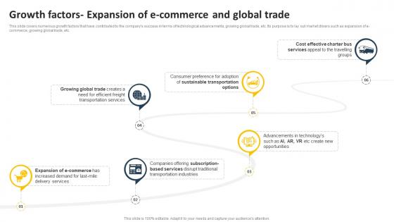 Growth Factors Expansion Of E Commerce And Global Trade Transportation Business Plan BP SS