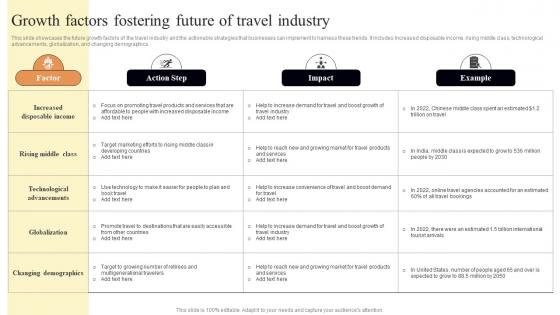 Growth Factors Fostering Future Of Travel Industry FIO SS
