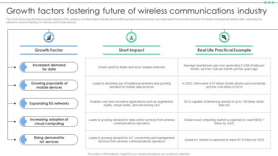 Growth Factors Fostering Future Of Wireless Communications Industry FIO SS