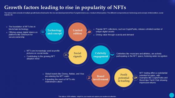 Growth Factors Leading To Rise In Future Of Digital Ownership NFTs Explained Fin SS
