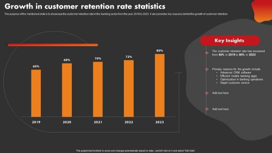 Growth In Customer Retention Rate Statistics Strategic Improvement In Banking Operations