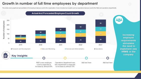 Growth In Number Of Full Time Employees By Department HRMS Implementation Strategy