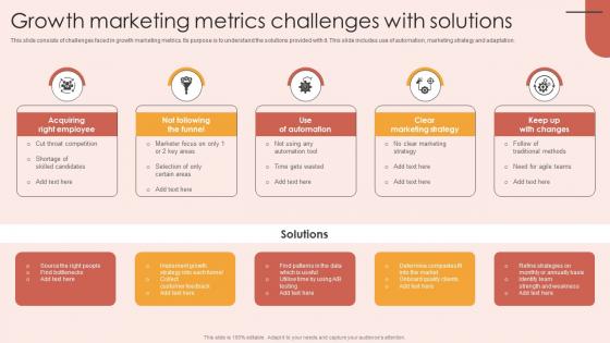 Growth Marketing Metrics Challenges With Solutions