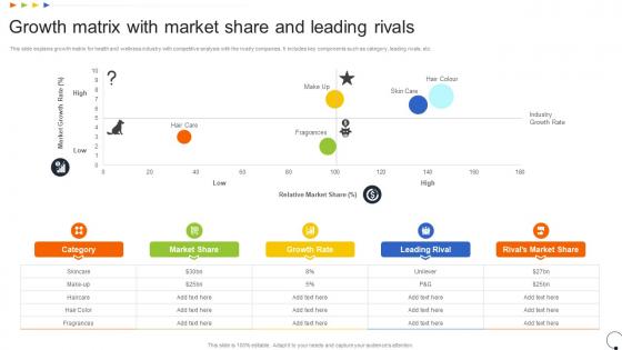 Growth Matrix With Market Share And Leading Rivals