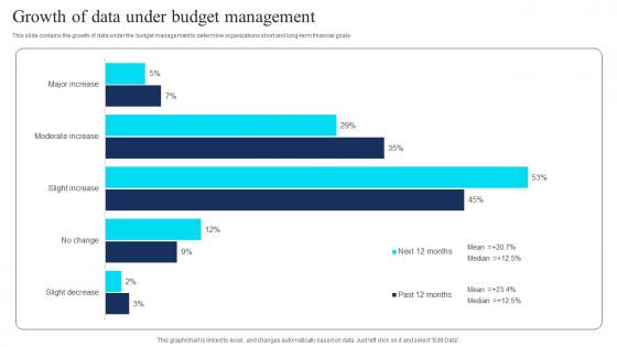 Growth Of Data Under Budget Management