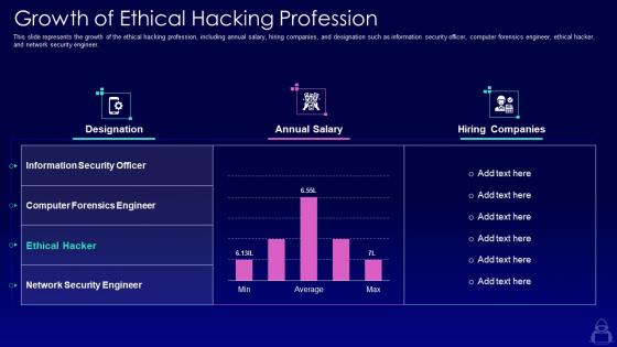 Growth of ethical hacking profession ppt powerpoint presentation show deck