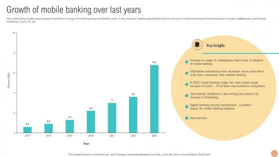 Growth Of Mobile Banking Over Last Years Digital Wallets For Making Hassle Fin SS V