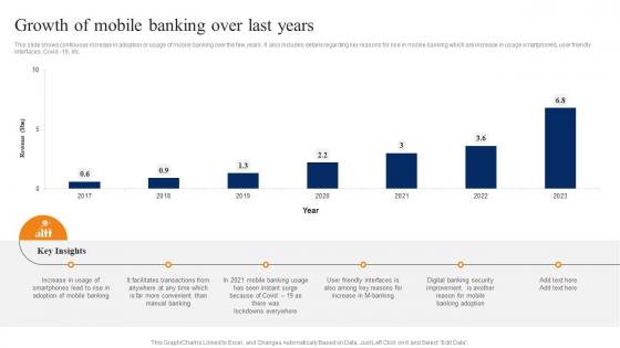 Growth Of Mobile Banking Over Smartphone Banking For Transferring Funds Digitally Fin SS V