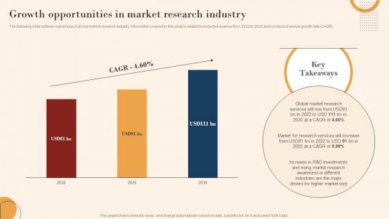Growth Opportunities In Market Research Industry Mkt Ss V