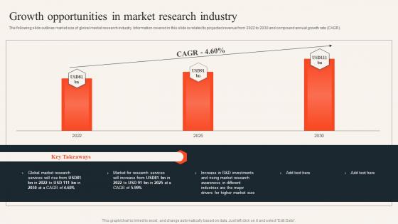 Growth Opportunities In Market Research Industry Uncovering Consumer Trends Through Market Research Mkt Ss
