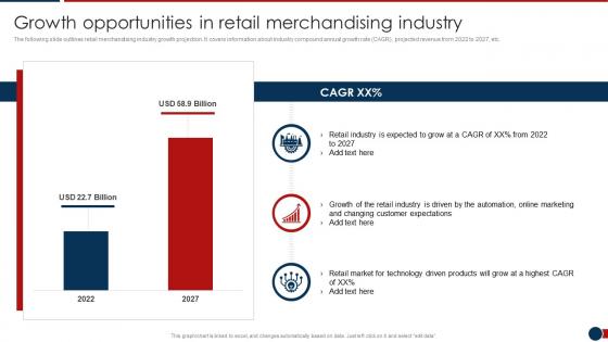 Growth Opportunities In Retail Developing Retail Merchandising Strategies Ppt Structure