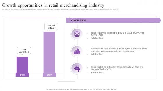 Growth Opportunities In Retail Merchandising Industry Increasing Brand Loyalty