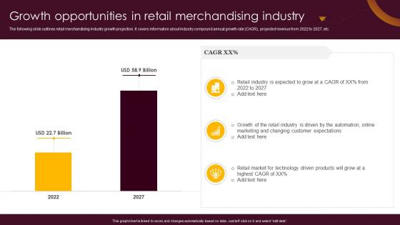 Growth Opportunities In Retail Merchandising Industry Retail Merchandising Best Strategies For Higher