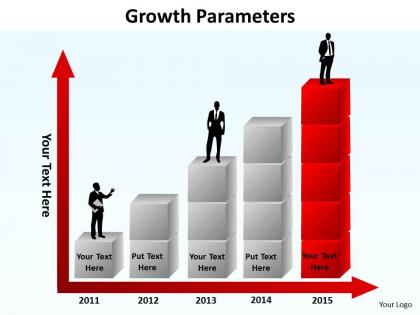 Growth parameters