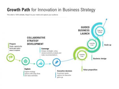 Growth path for innovation in business strategy