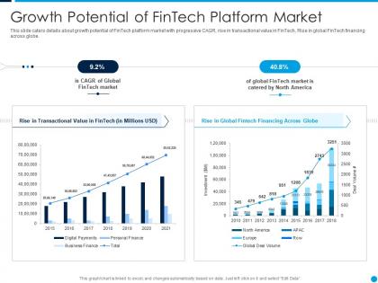 Growth potential of fintech startup capital funding elevator