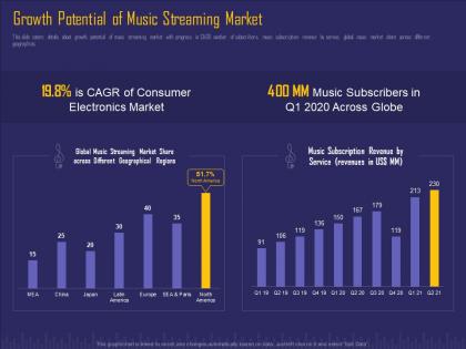 Growth potential of music streaming market online music service platform investor funding elevator