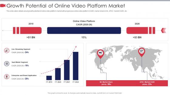 Growth potential of private video hosting platform investor funding elevator