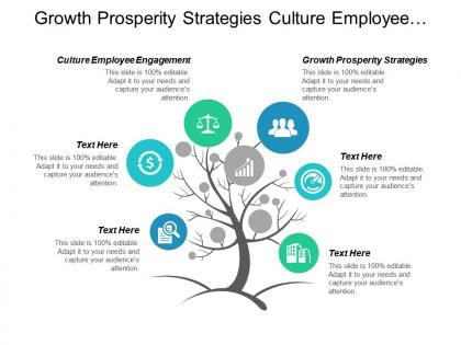 Growth prosperity strategies culture employee engagement demand assessment cpb