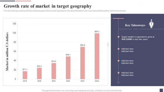 Growth Rate Of Market In Target Geography Focus Strategy For Niche Market Entry