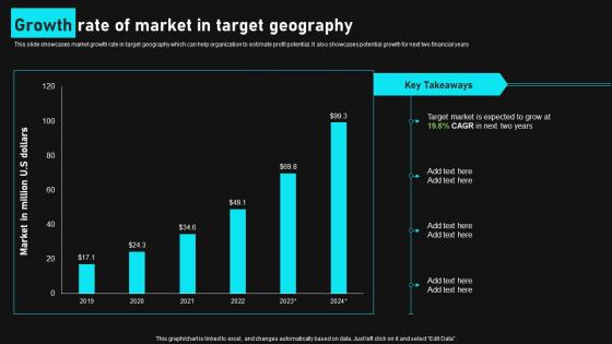 Growth Rate Of Market In Target Geography Gain Competitive Edge And Capture Market Share