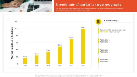 Growth Rate Of Market In Target Geography Low Cost And Differentiated Focused Strategy