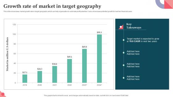 Growth Rate Of Market In Target Geography Product Launch Strategy For Niche Market Segment