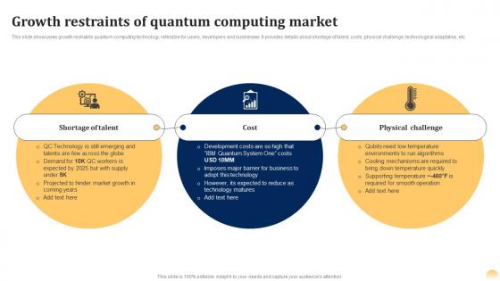 Growth Restraints Of Quantum Ai Fusing Quantum Computing With Intelligent Algorithms AI SS