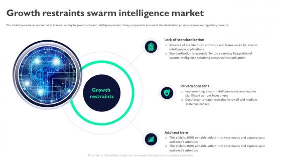 Growth Restraints Swarm Intelligence Market Swarm Intelligence For Business AI SS