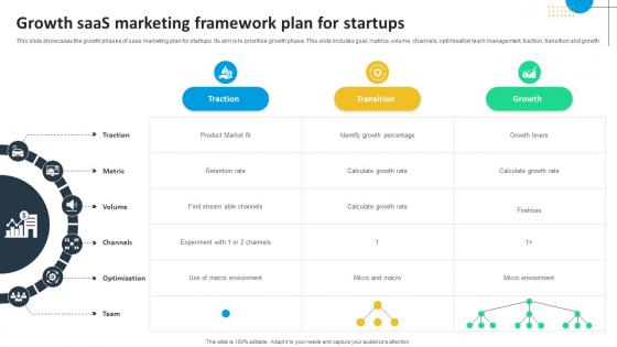 Growth SaaS Marketing Framework Plan For Startups