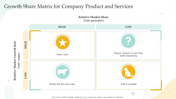 Growth Share Matrix For Company Product And Services