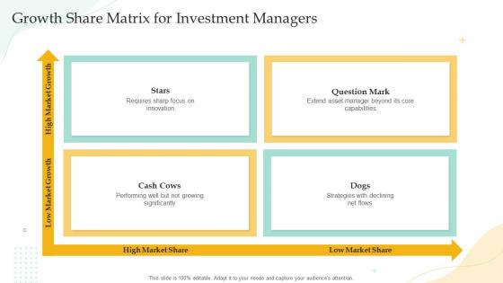 Growth Share Matrix For Investment Managers