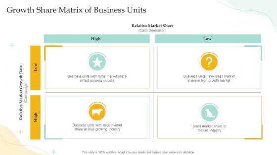 Growth Share Matrix Of Business Units