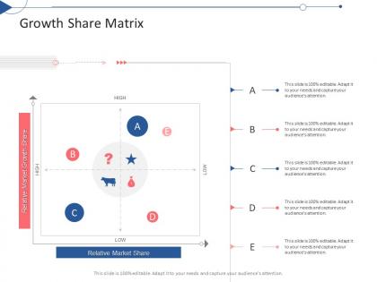 Growth share matrix tactical planning needs assessment ppt powerpoint presentation graphics