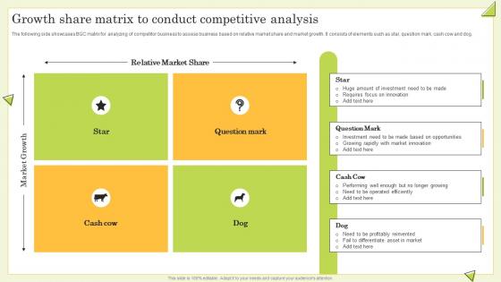 Growth Share Matrix To Conduct Competitive Analysis Guide To Perform Competitor Analysis